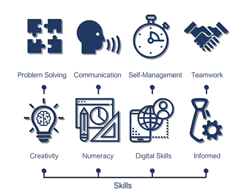 Work Placement & Employability Skills Pack